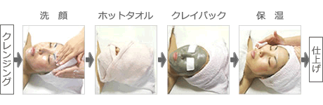クレンジング→洗顔→ホットタオル→クレイパック→保湿→仕上げ